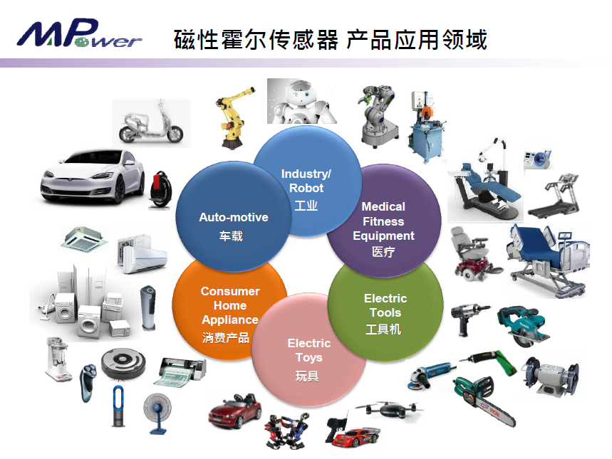 霍爾傳感器應用領(lǐng)域