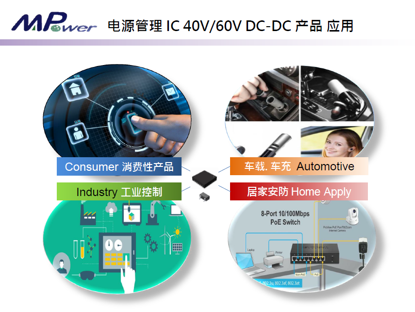 電源管理IC應用領(lǐng)域