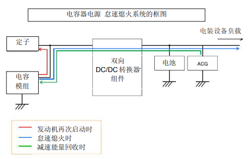 Nippon Chemi-Con:為滿足車載用途，開始増產低電阻超級電容器